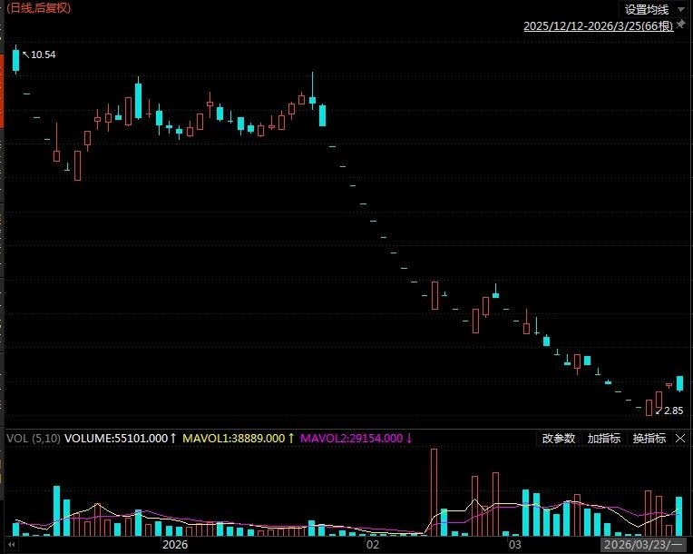 市值与股价双重考验：*ST精伦退市风险的深度拆解与反思 股票财经