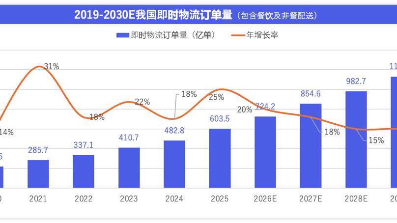2026年餐饮格局前瞻:从单一赛道迈向多维场景增长 新闻