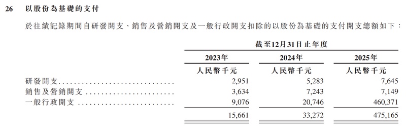  思谋科技冲刺港股IPO，工业AI智能体赛道竞争加剧；股权激励机制引发审视，融资依赖仍待破解 IT技术