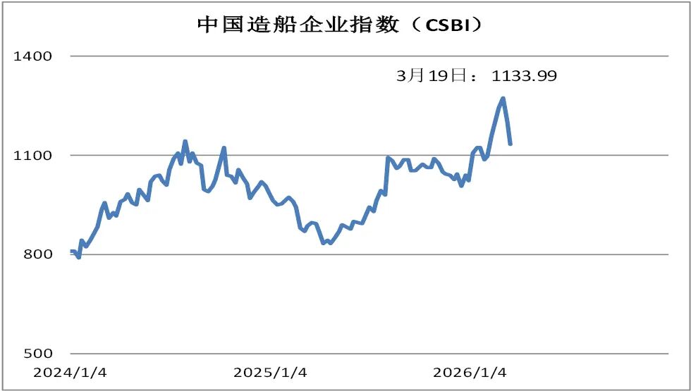  资本市场波动持续，指数小幅回落；美联储维持利率，中东因素备受关注。 股票财经 资本市场波动持续，指数小幅回落；美联储维持利率，中东因素备受关注。 股票财经