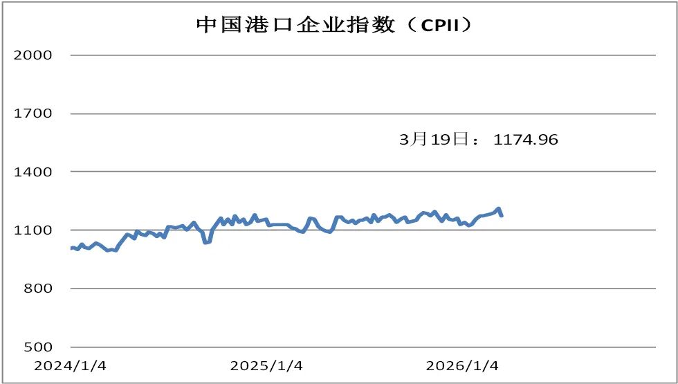  资本市场波动持续，指数小幅回落；美联储维持利率，中东因素备受关注。 股票财经 资本市场波动持续，指数小幅回落；美联储维持利率，中东因素备受关注。 股票财经