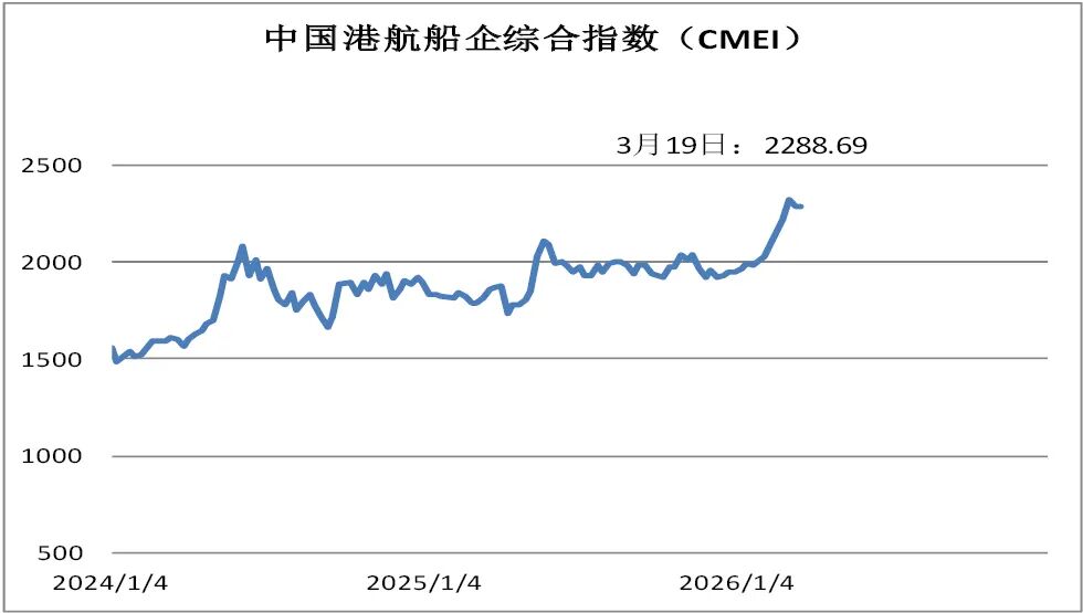  资本市场波动持续，指数小幅回落；美联储维持利率，中东因素备受关注。 股票财经 资本市场波动持续，指数小幅回落；美联储维持利率，中东因素备受关注。 股票财经