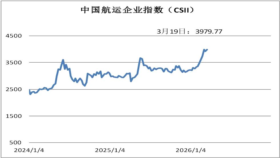  资本市场波动持续，指数小幅回落；美联储维持利率，中东因素备受关注。 股票财经 资本市场波动持续，指数小幅回落；美联储维持利率，中东因素备受关注。 股票财经