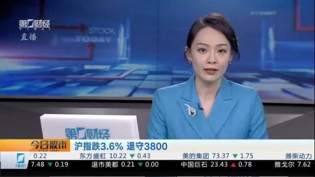  当大盘回踩3966点：普通投资者的真实处境与破局之道 股票财经