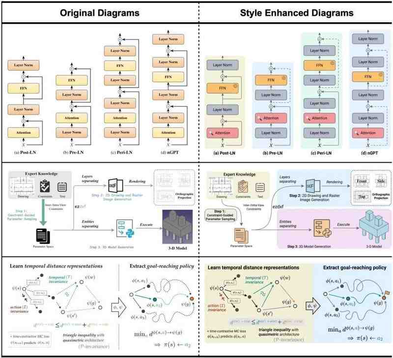  【技术解析】PaperBanana多智能体流水线：如何实现顶会级Figure自动生成 IT技术 【技术解析】PaperBanana多智能体流水线：如何实现顶会级Figure自动生成 IT技术