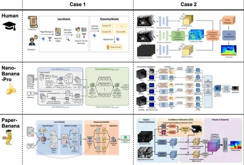  【技术解析】PaperBanana多智能体流水线：如何实现顶会级Figure自动生成 IT技术 【技术解析】PaperBanana多智能体流水线：如何实现顶会级Figure自动生成 IT技术