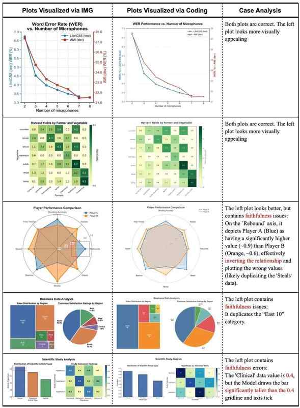  【技术解析】PaperBanana多智能体流水线：如何实现顶会级Figure自动生成 IT技术 【技术解析】PaperBanana多智能体流水线：如何实现顶会级Figure自动生成 IT技术