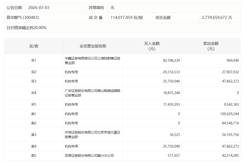  天康生物3月出栏量逆势攀升：数据背后的产能逻辑与行业周期研判 股票财经