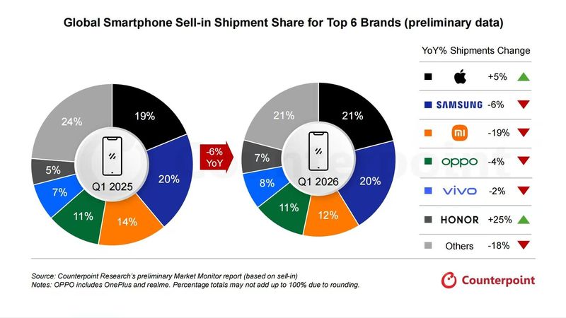  存储芯片供需失衡：2026年手机市场的结构性危机与技术应对 IT技术