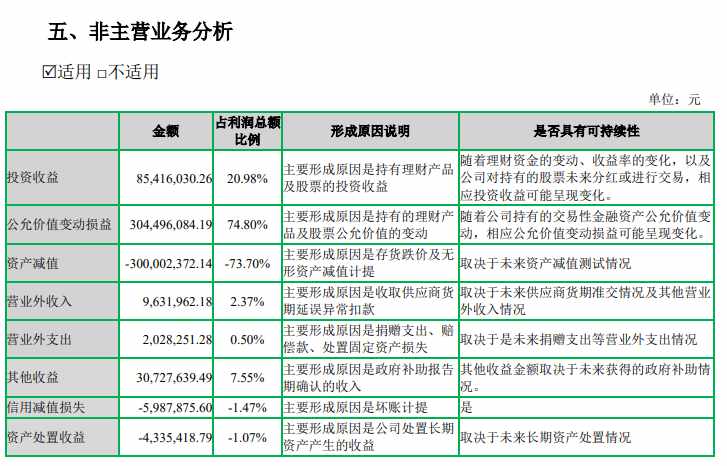 七匹狼2025年财报深拆：从「夹克专家」到「A股股神」的投资转型之路 新闻