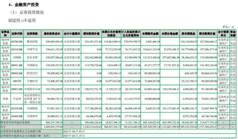  七匹狼2025年财报深拆：从「夹克专家」到「A股股神」的投资转型之路 新闻