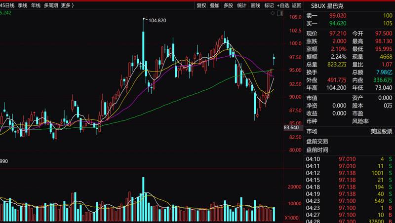 当巨头转身：星巴克中国的十字路口与一杯咖啡的期待 新闻
