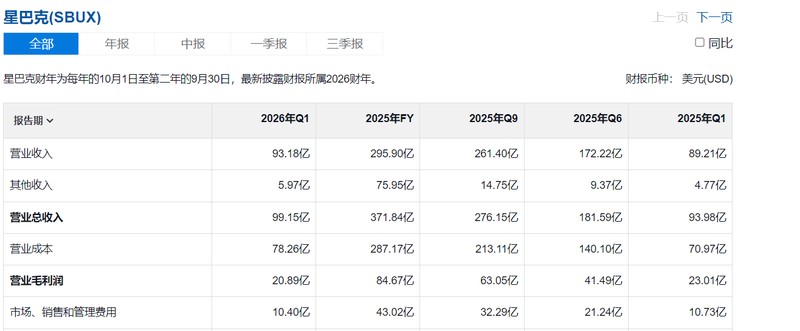  当巨头转身：星巴克中国的十字路口与一杯咖啡的期待 新闻