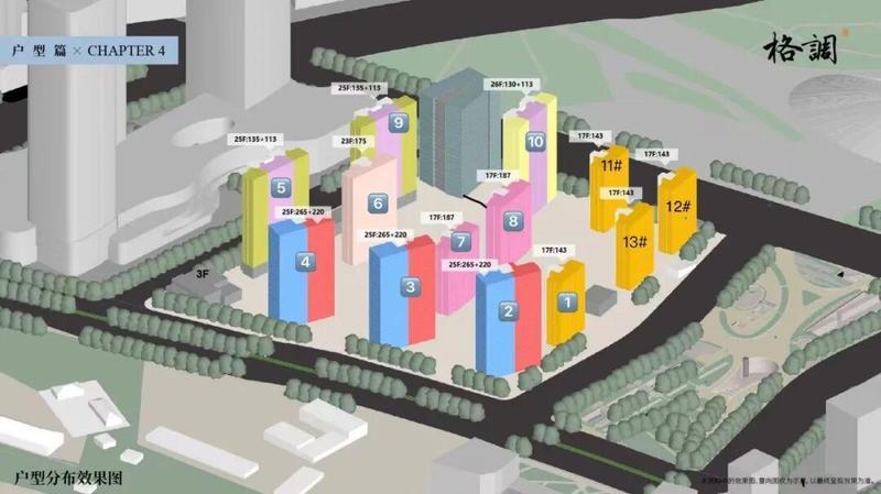  【数据洞察】天津楼市高端市场逆势热销：TOP10成交结构深度拆解 房产家居