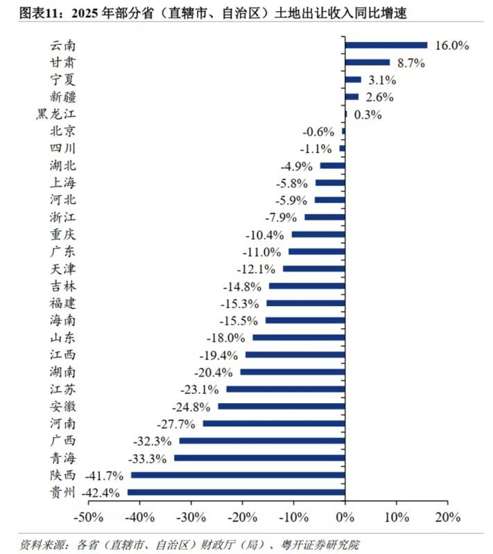  2025年土地出让金深度解密：4.15万亿背后的结构性分化与转型逻辑 股票财经 2025年土地出让金深度解密：4.15万亿背后的结构性分化与转型逻辑 股票财经 2025年土地出让金深度解密：4.15万亿背后的结构性分化与转型逻辑 股票财经 2025年土地出让金深度解密：4.15万亿背后的结构性分化与转型逻辑 股票财经